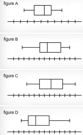 symmetrically distributed data set box and whisker|difference between box and whiskers.